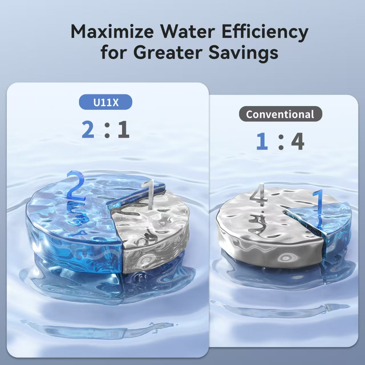 Waken Electric U11X Reverse Osmosis Water Filtration System Undersink,7-Stage Alkaline RO Filtration with Smart Features, 2:1 Pure to Drain