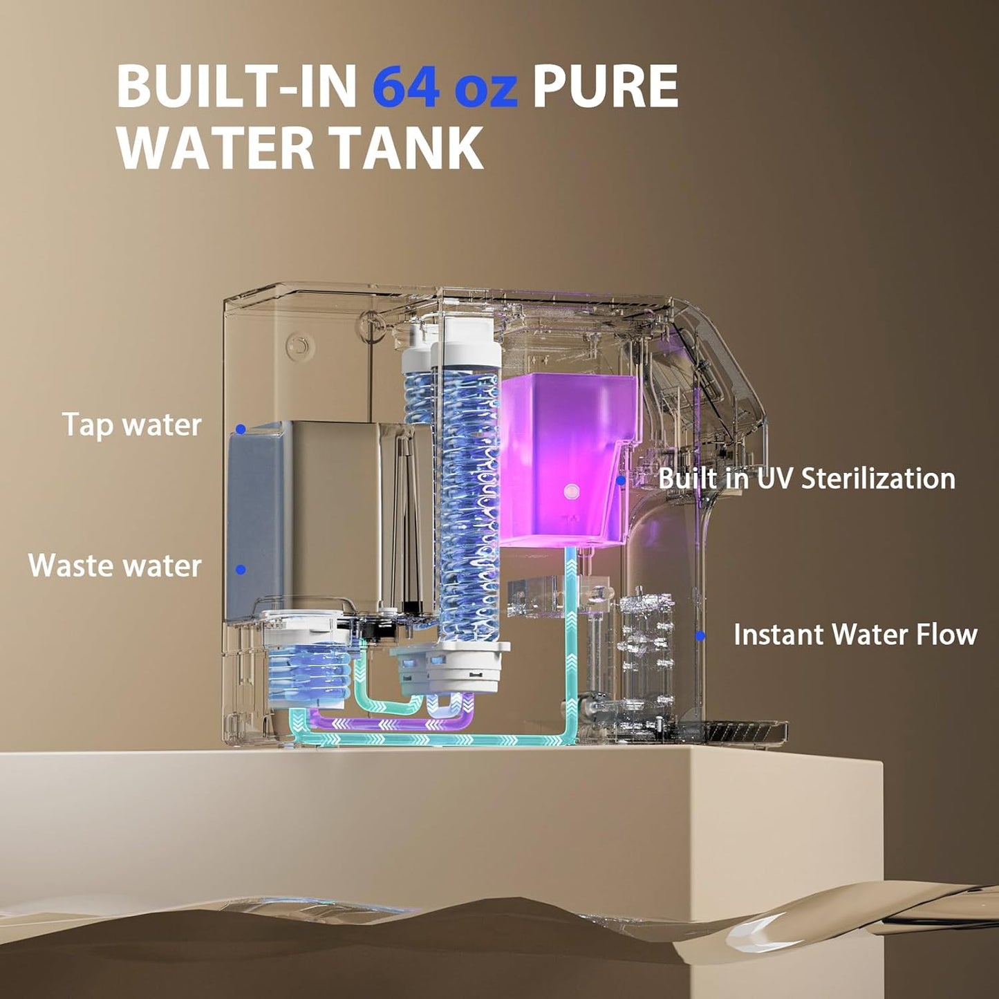 Waken Electric C11 Reverse Osmosis Water Filter Countertop,UV ,4:1 Pure to Drain,Plug and Play